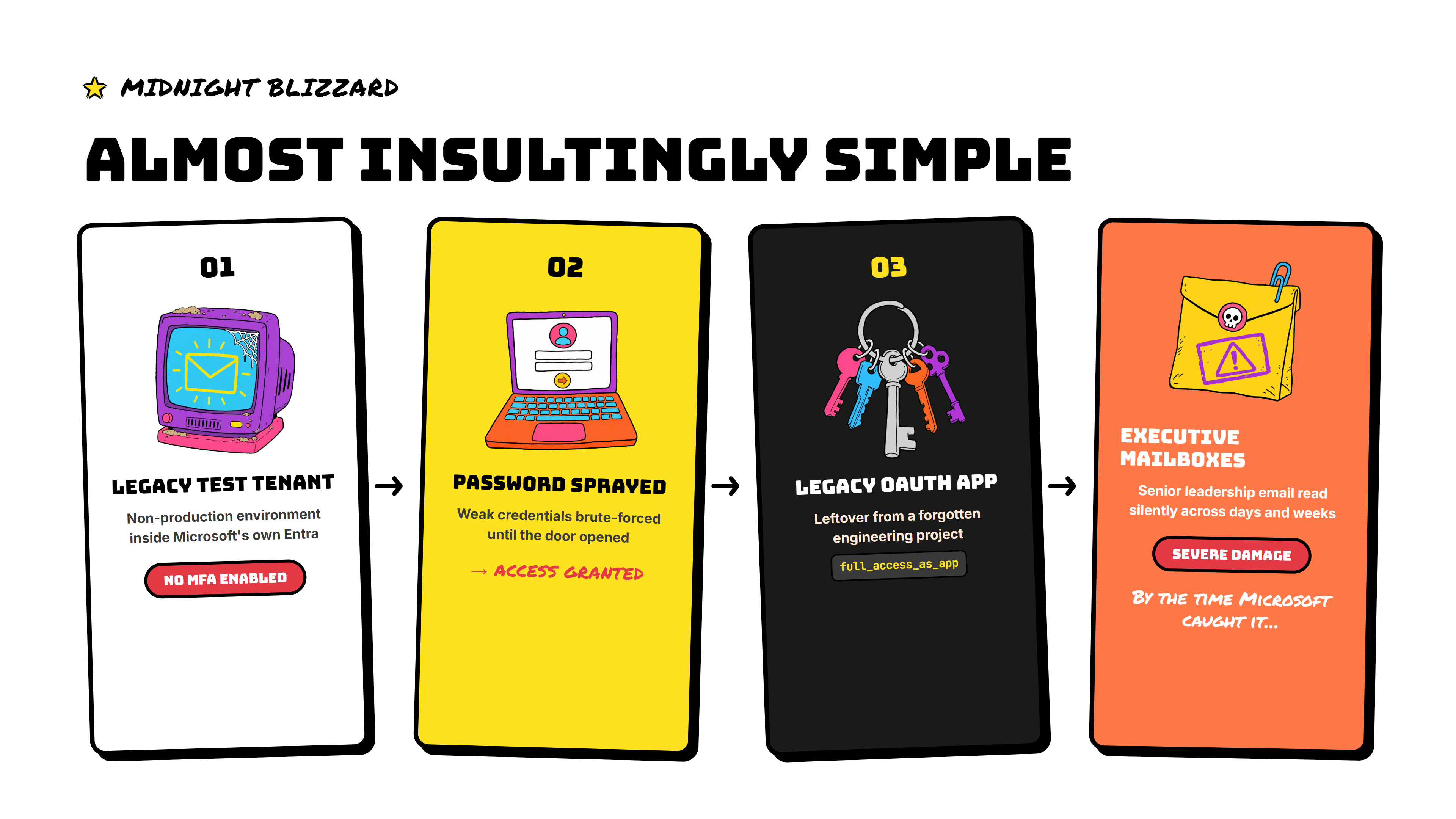 Modern Cybersecurity: Zero Trust, Privacy & AI Security Course screenshot 3
